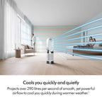 Dyson HP11 Purifier Hot+Cool HP1 Purifying Fan Heater White
